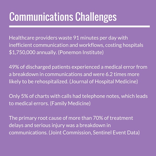 Communications Challenges