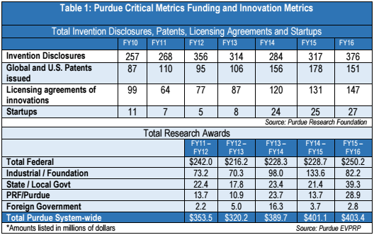 PurdueChart