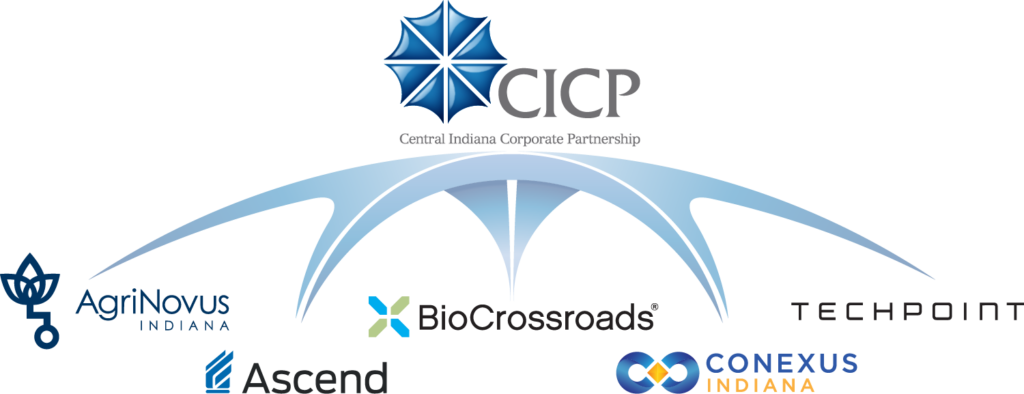 The Central Indiana Corporate Partnership (CICP) and its initiatives, including TechPoint