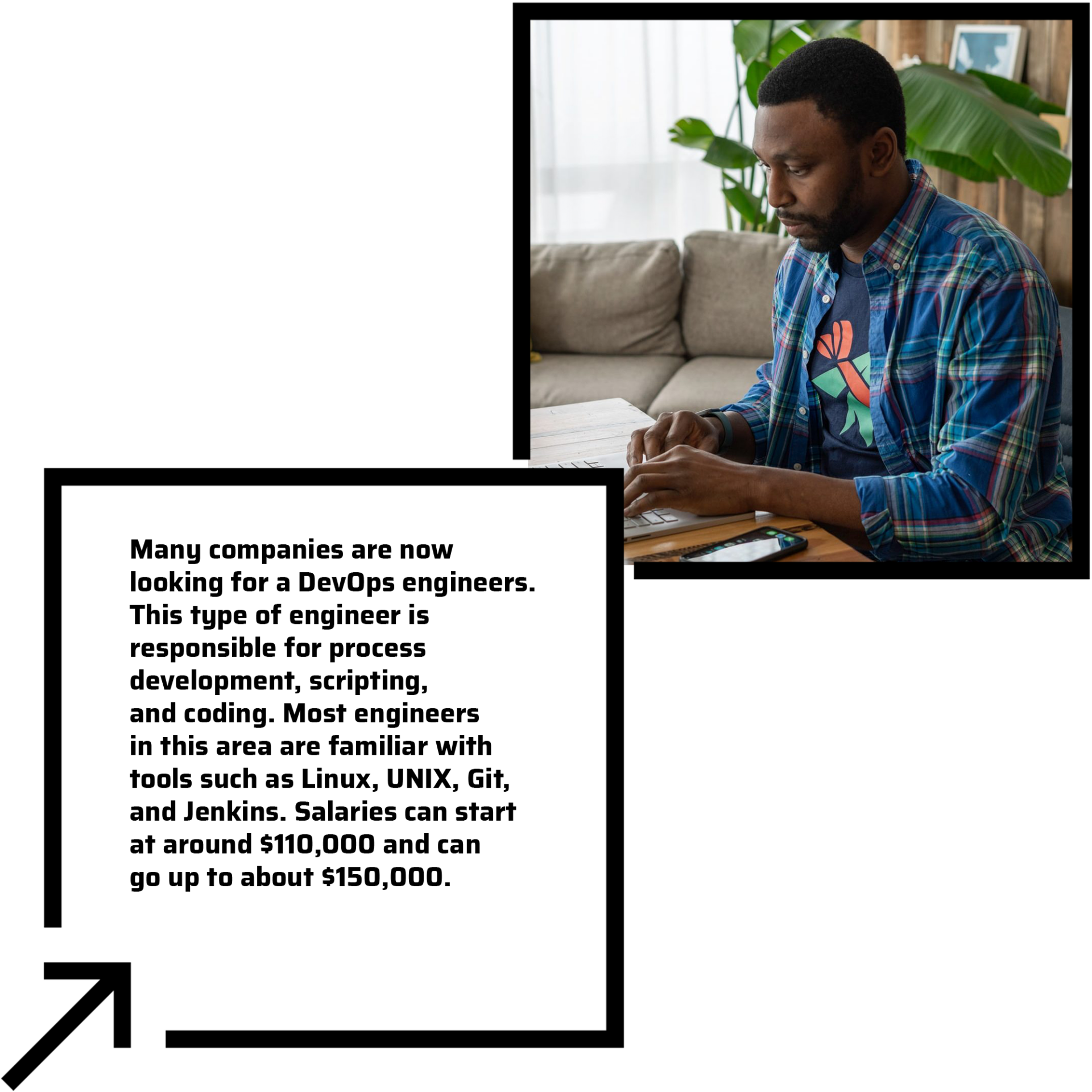 Highest Paying Tech Jobs of 2023